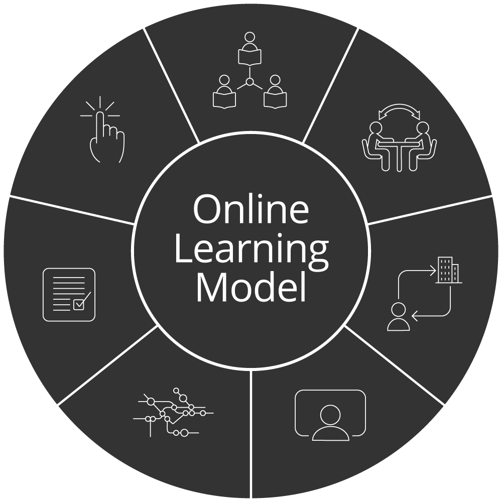 Online Learning Model Graphic